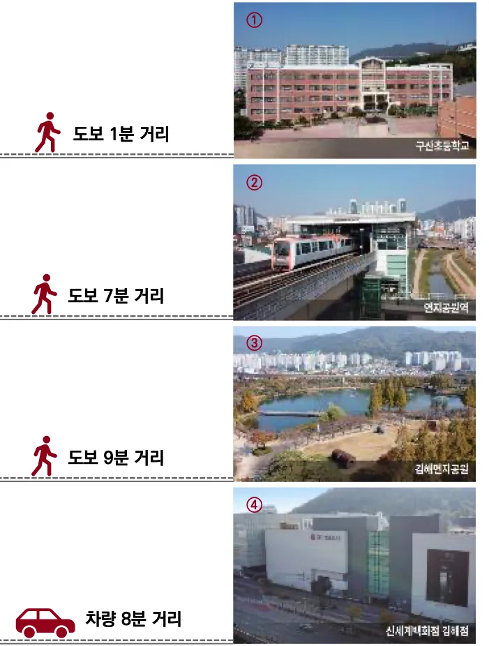 사업안내 8 입지환경3